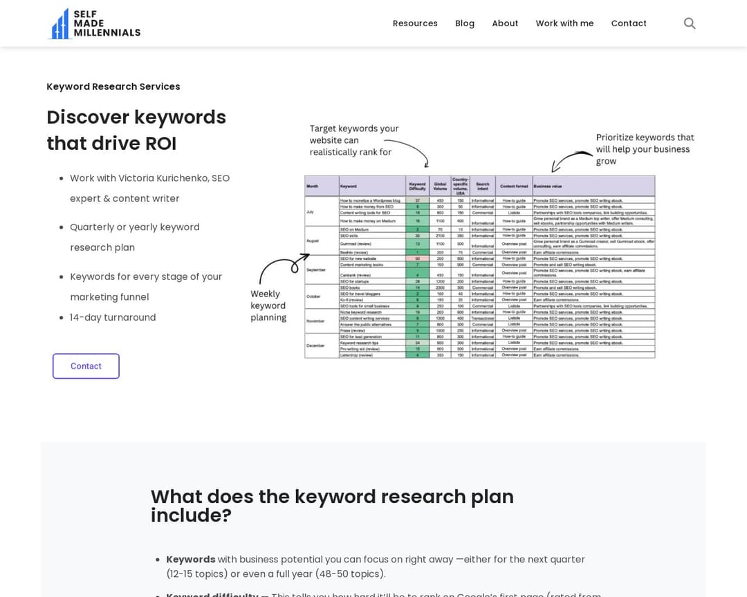 Keyword Research Services