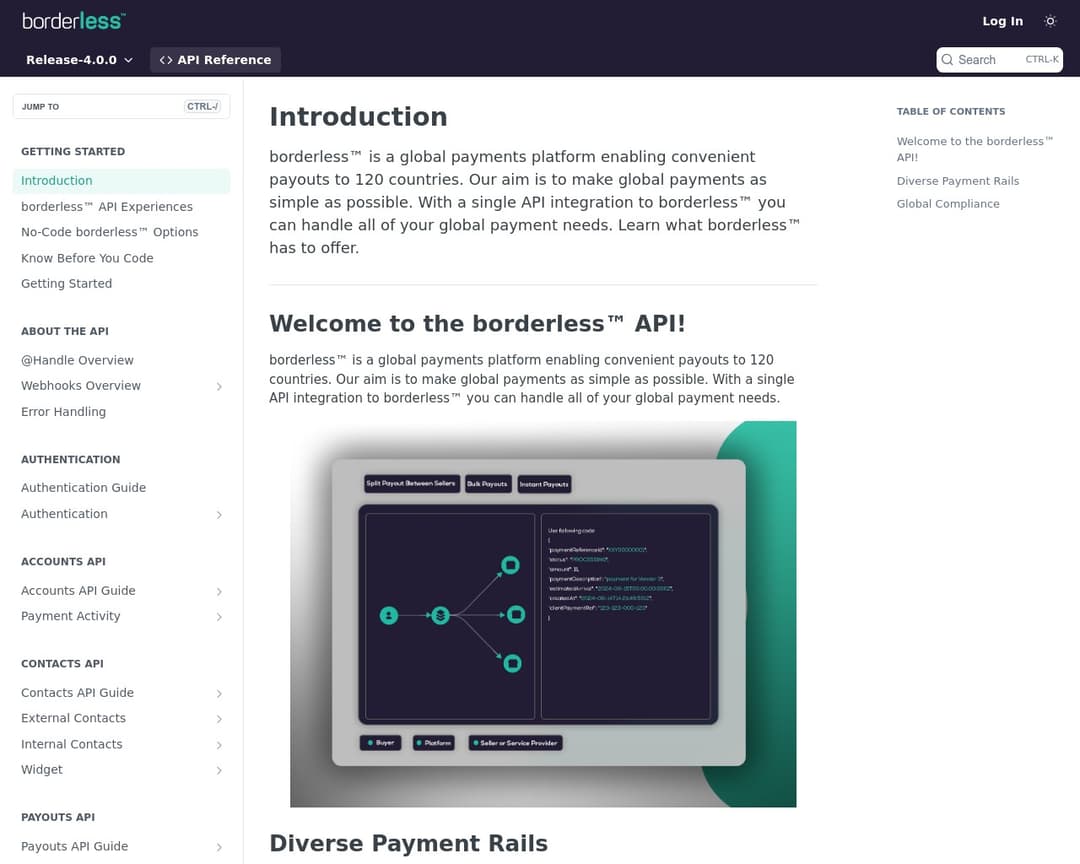 borderless™ API