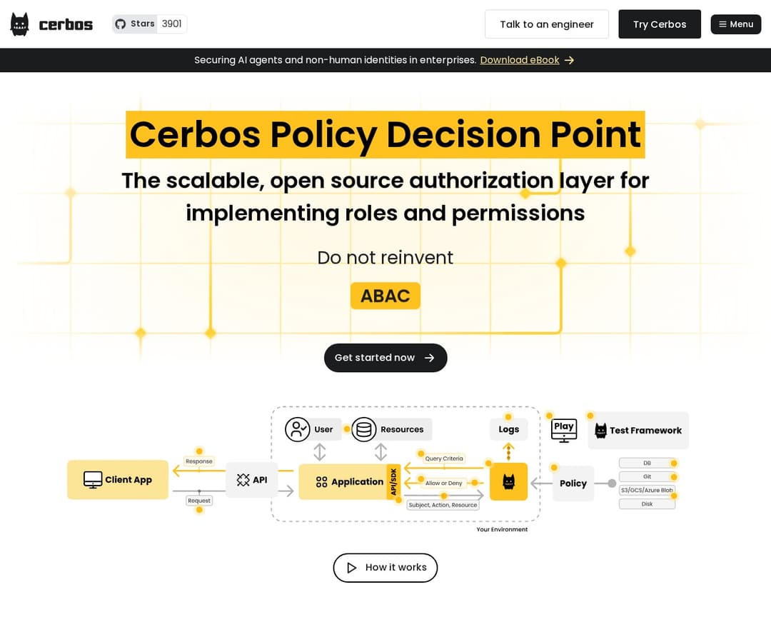 Cerbos Policy Decision Point