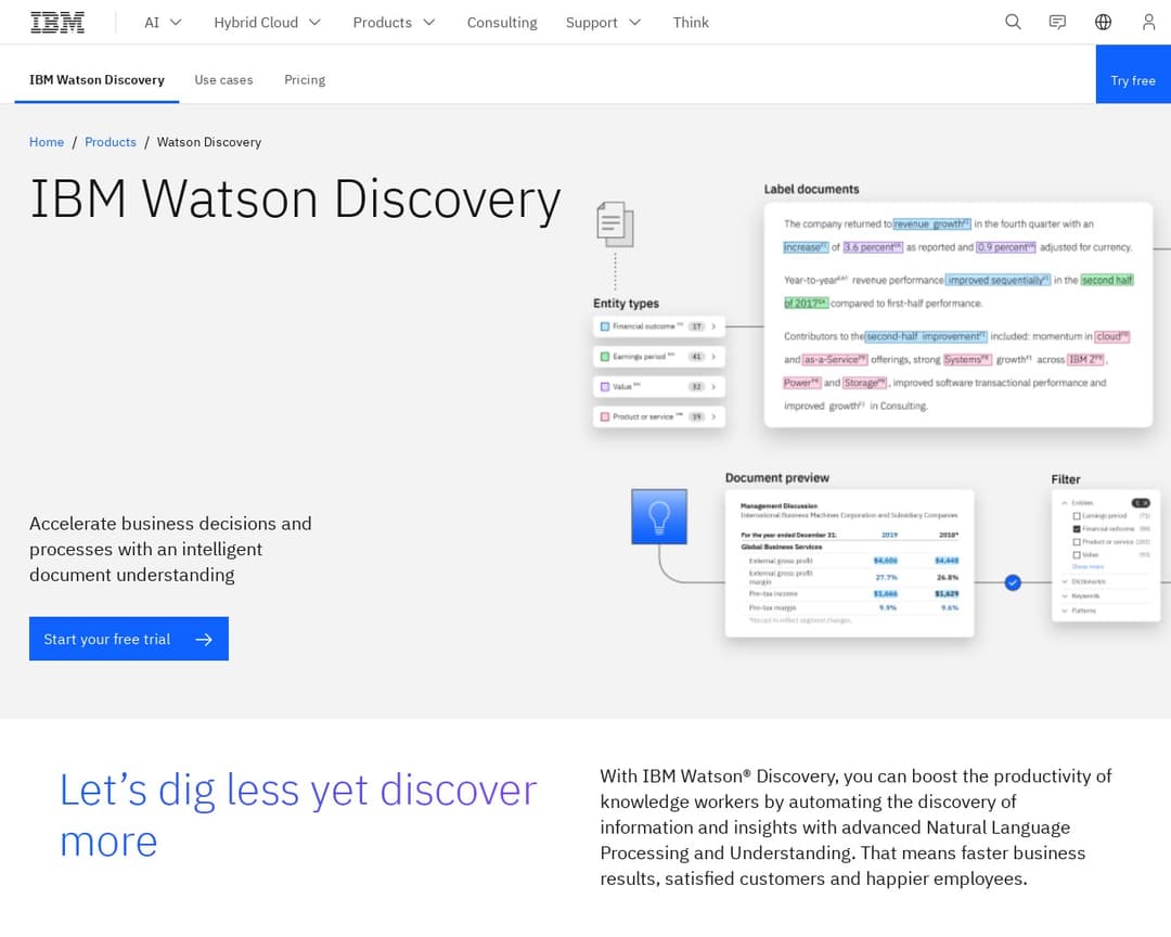 IBM Watson Discovery