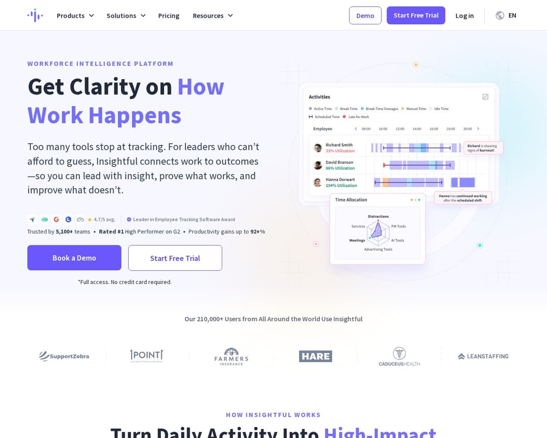 Insightful (Prev Workpuls)