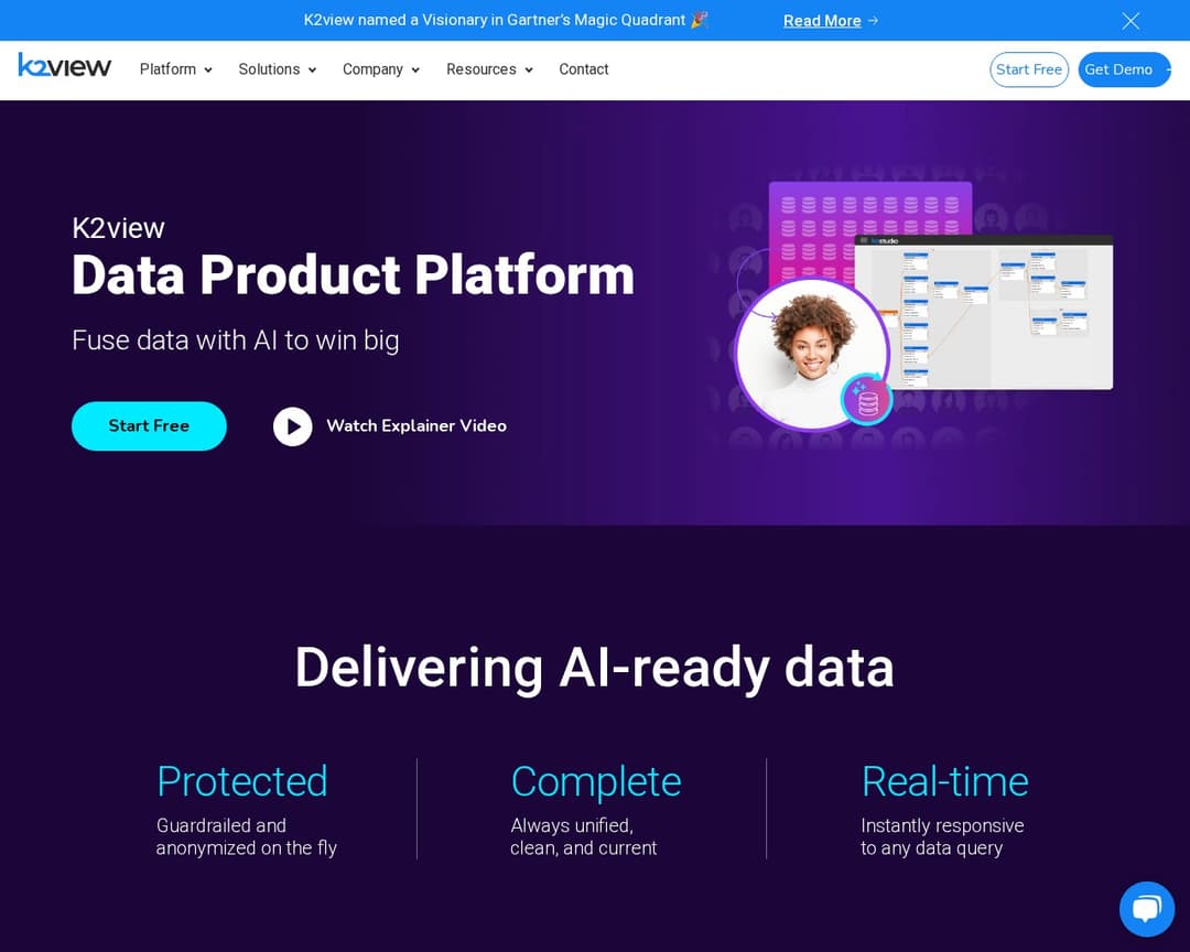 K2view Data Product Platform