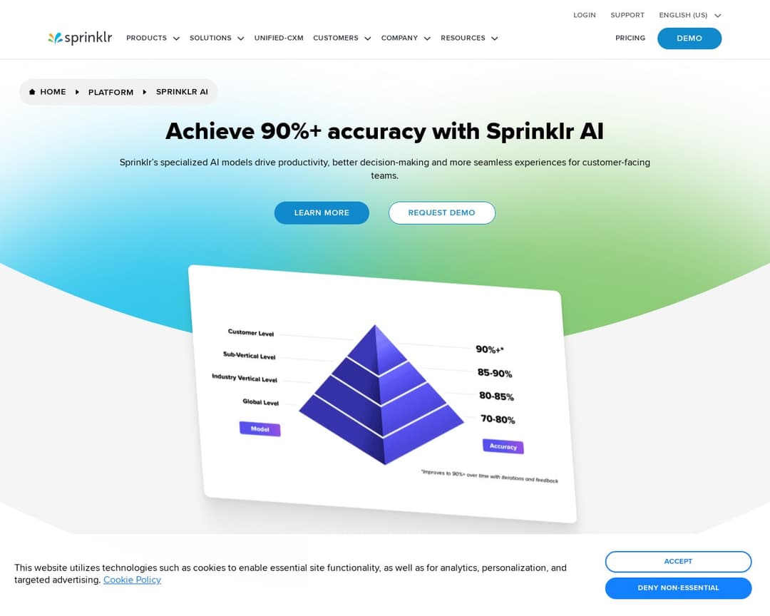 Sprinklr AI