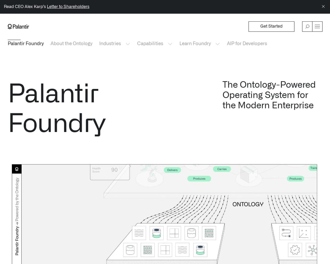 Palantir Foundry