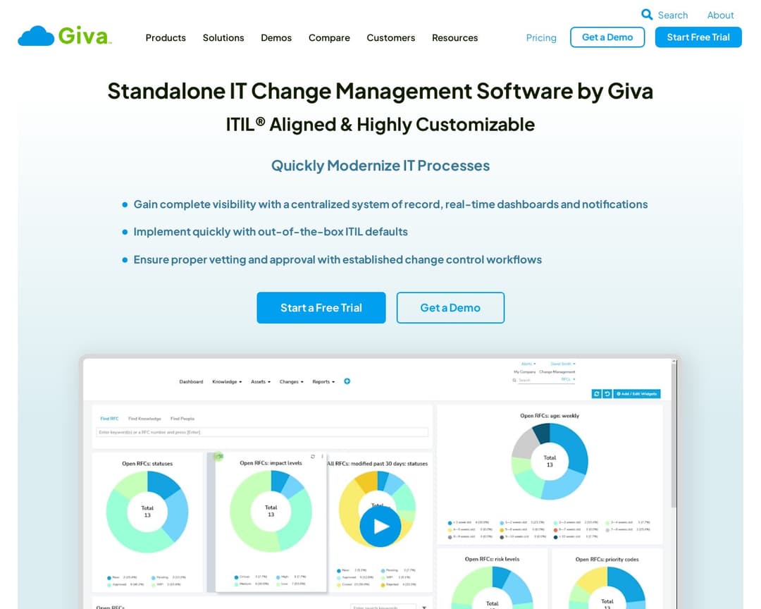 Giva's Standalone IT Change Management Software