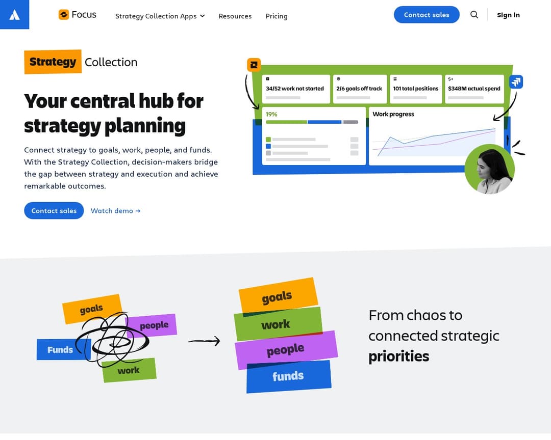Atlassian Focus