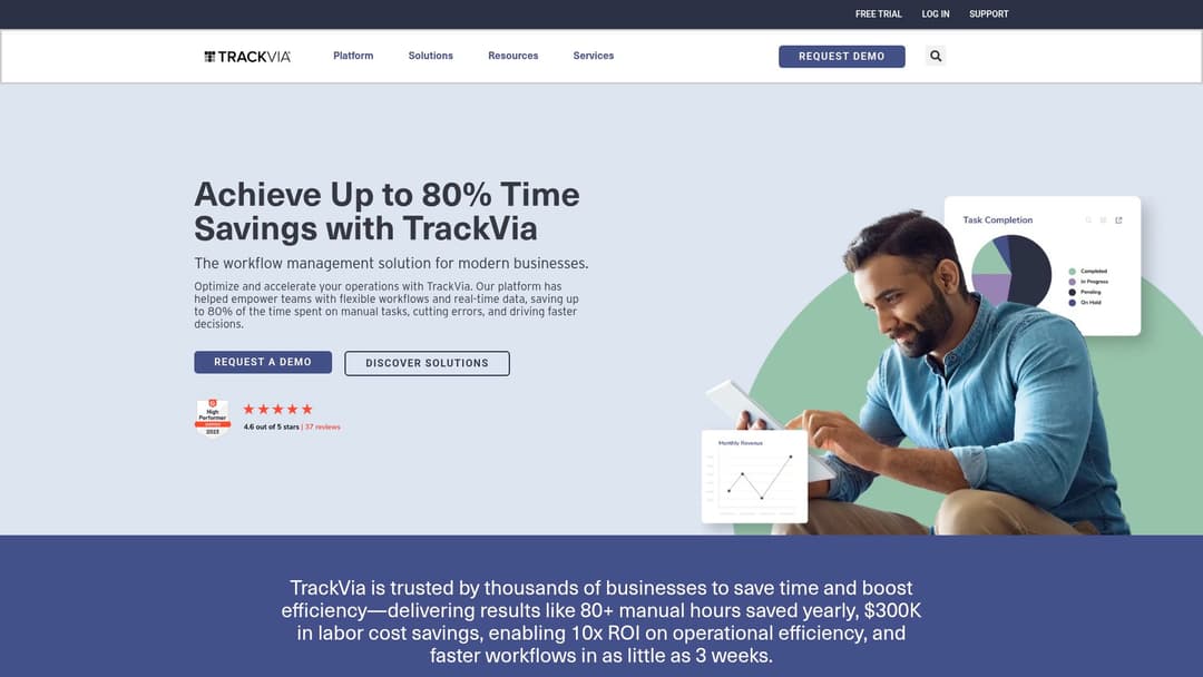 TrackVia