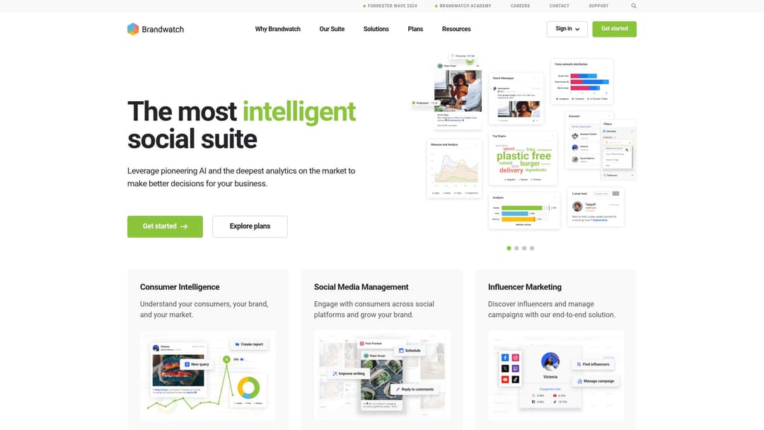 Brandwatch