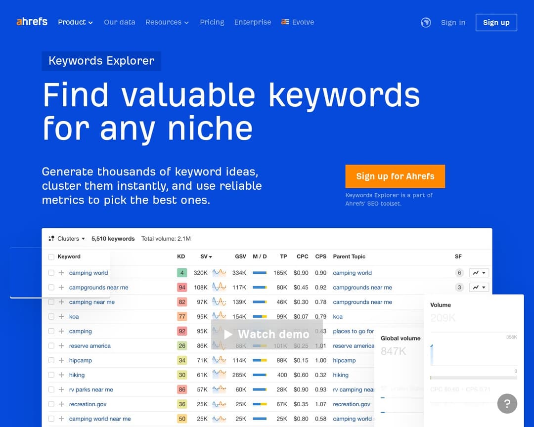 Ahrefs Keywords Explorer