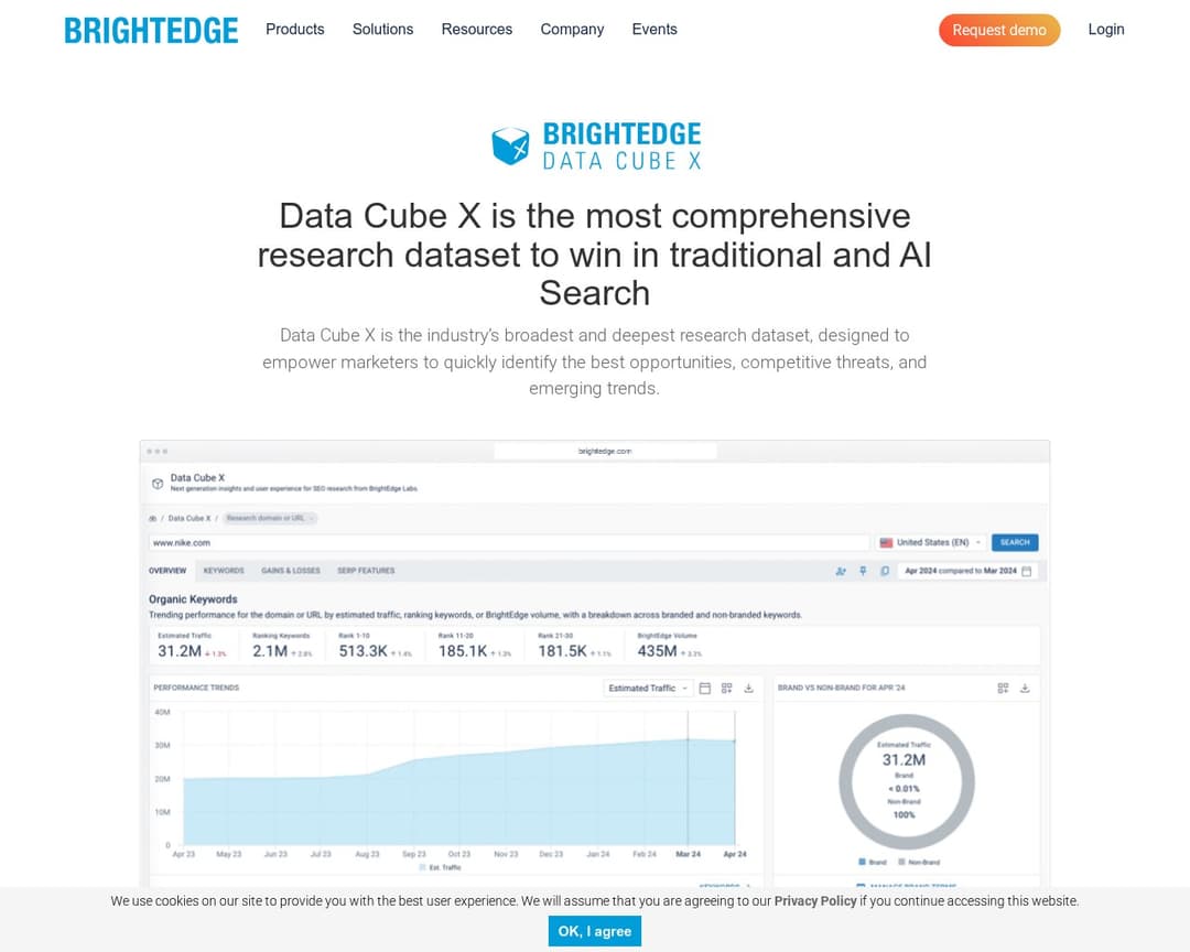 BrightEdge Data Cube