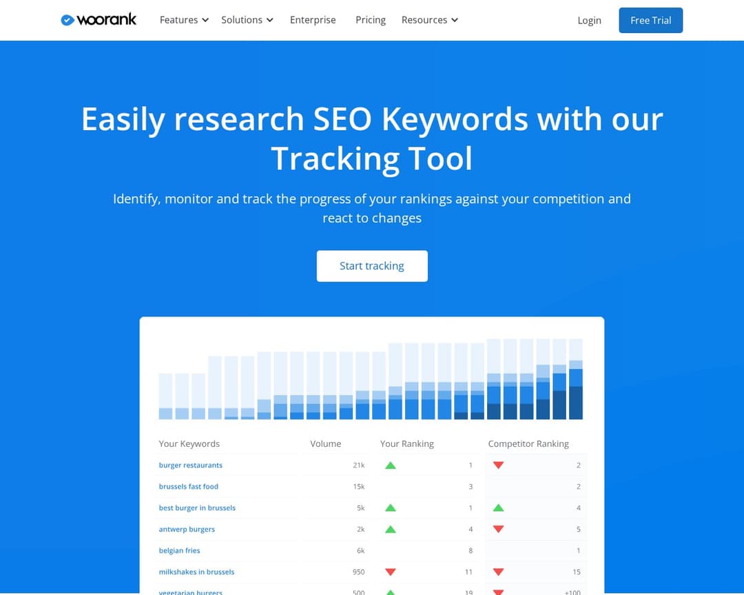 WooRank Keyword Tool