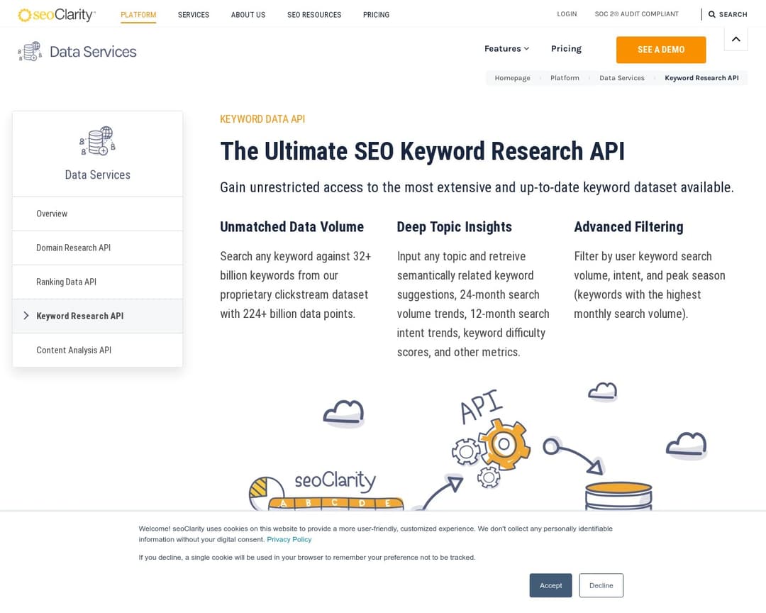 seoClarity Keyword Research API