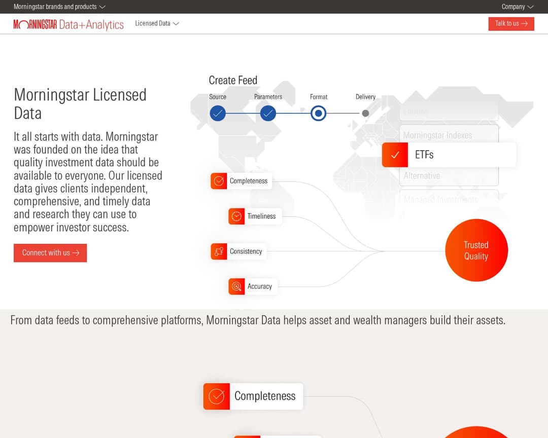 Morningstar Investment Research Center