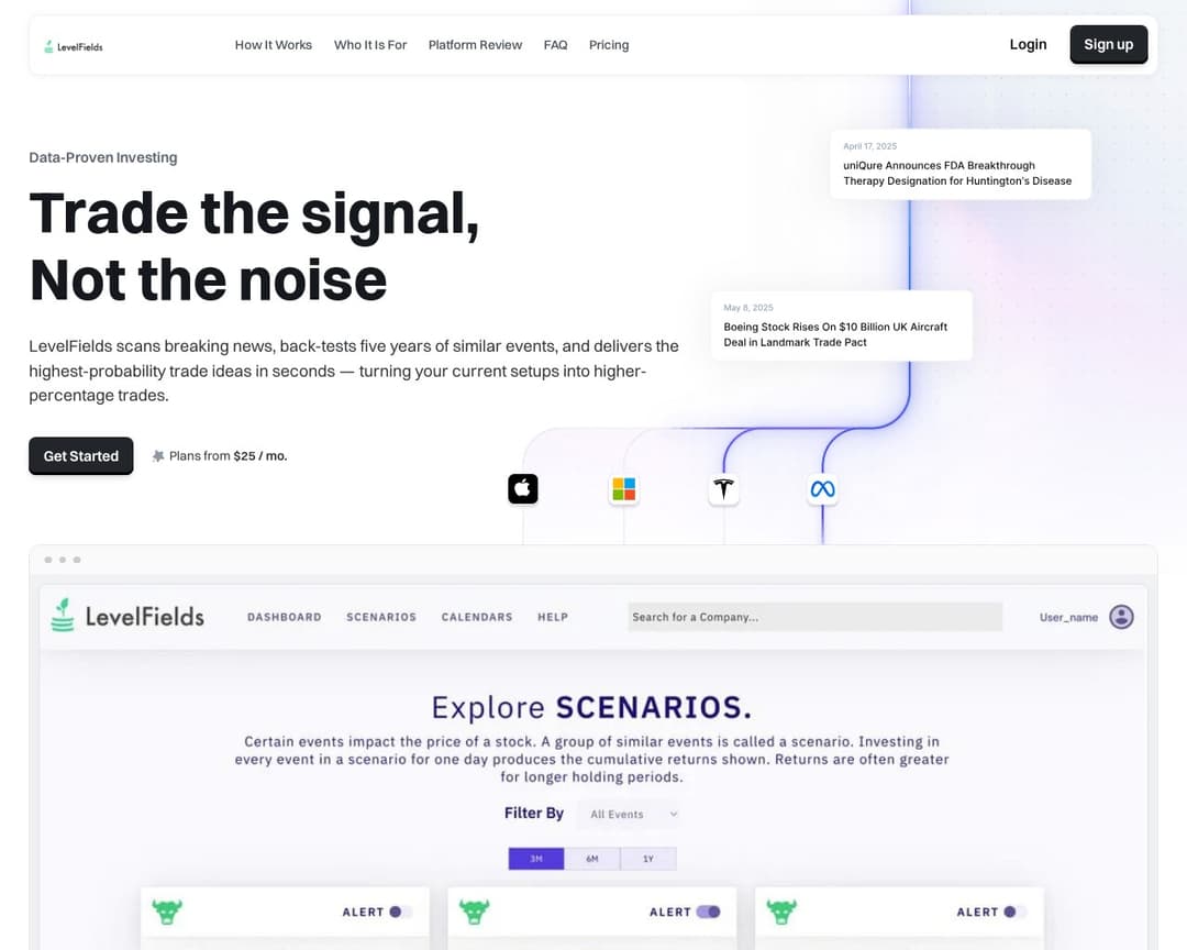 LevelFields AI Stock Alert