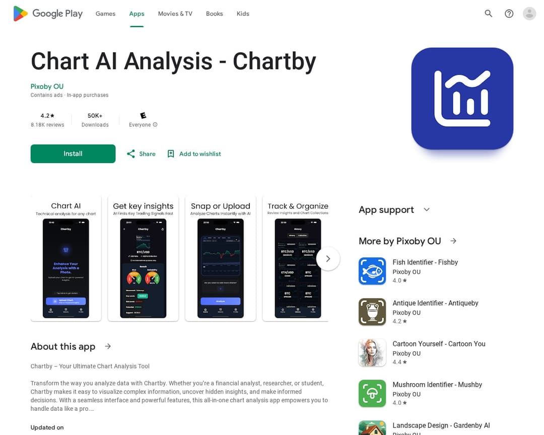 Chart AI Analysis - Chartby
